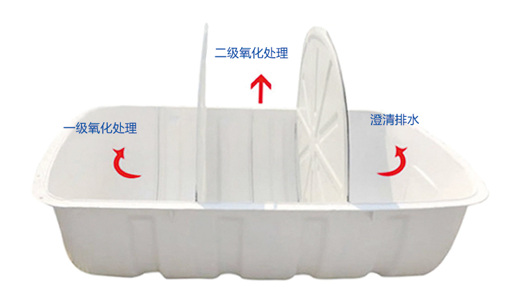 農廁改造化糞池工作原理及產品性能！